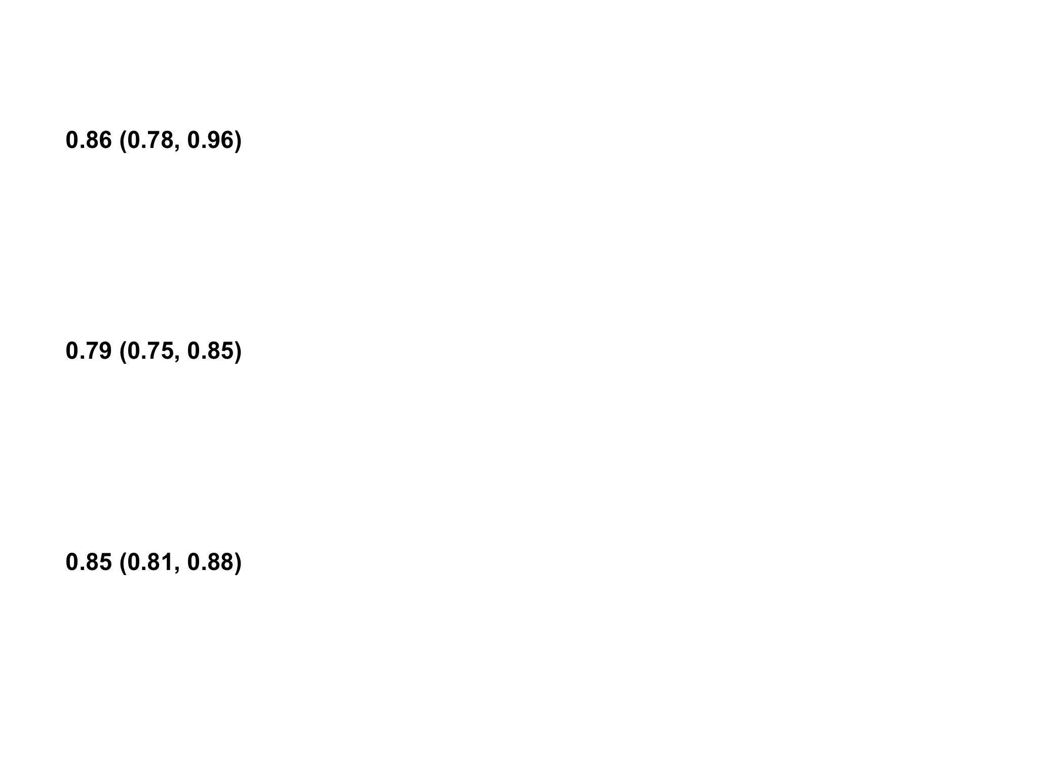 Risk ratio estimates (95%CI) under ‘hypothetical intervention’ vs., instead, ‘no intervention’ in 3 cohorts from the US. Data from Chiu et al. Am J Clin Nutr 2021.